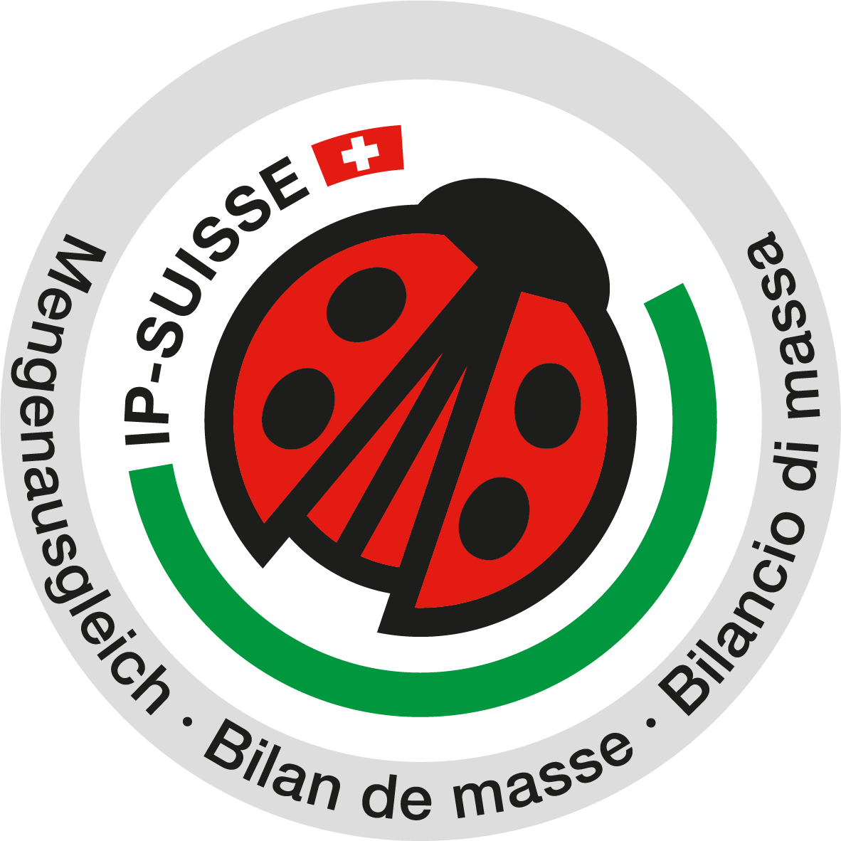 IP-SUISSE Mass balance